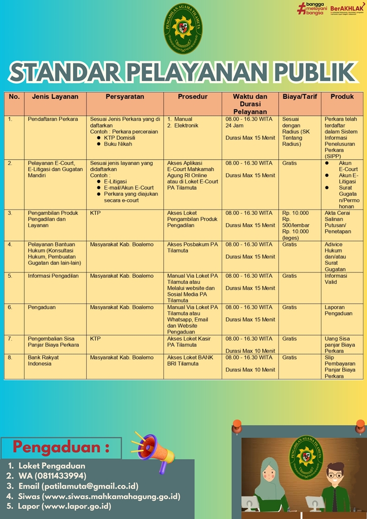 file kecil