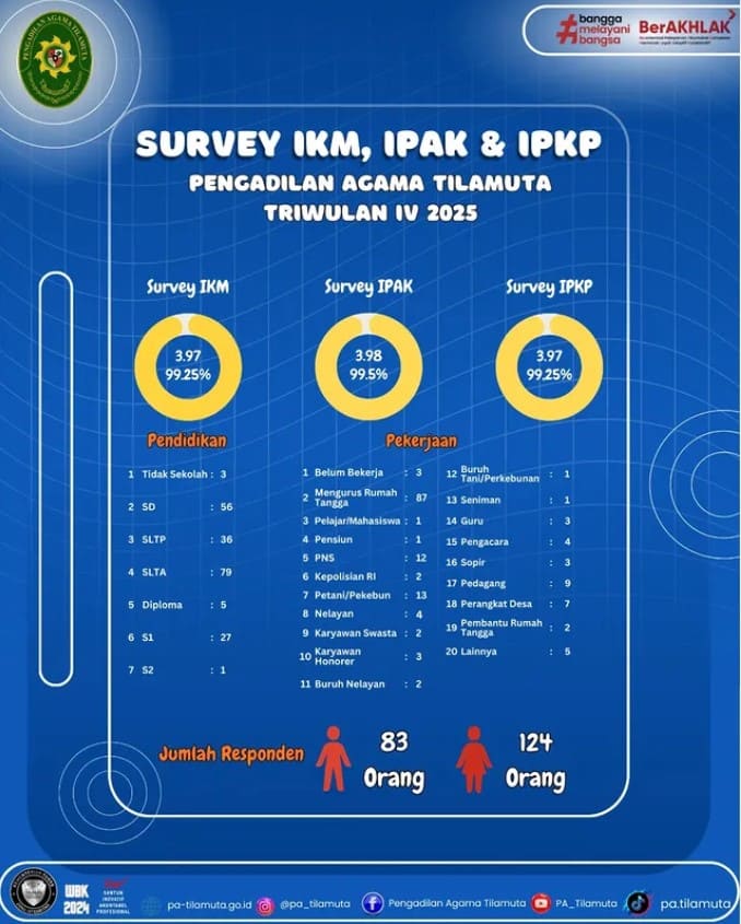 survey ikm tw4 2025